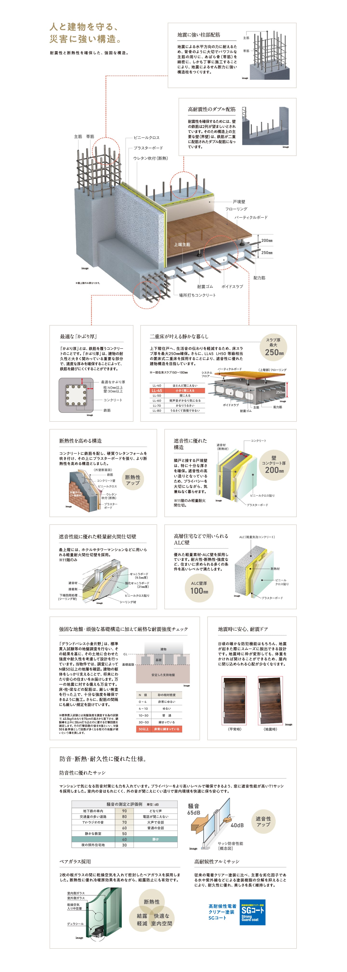 構造｜【公式】グランドパレス小倉片野｜第一交通産業株式会社