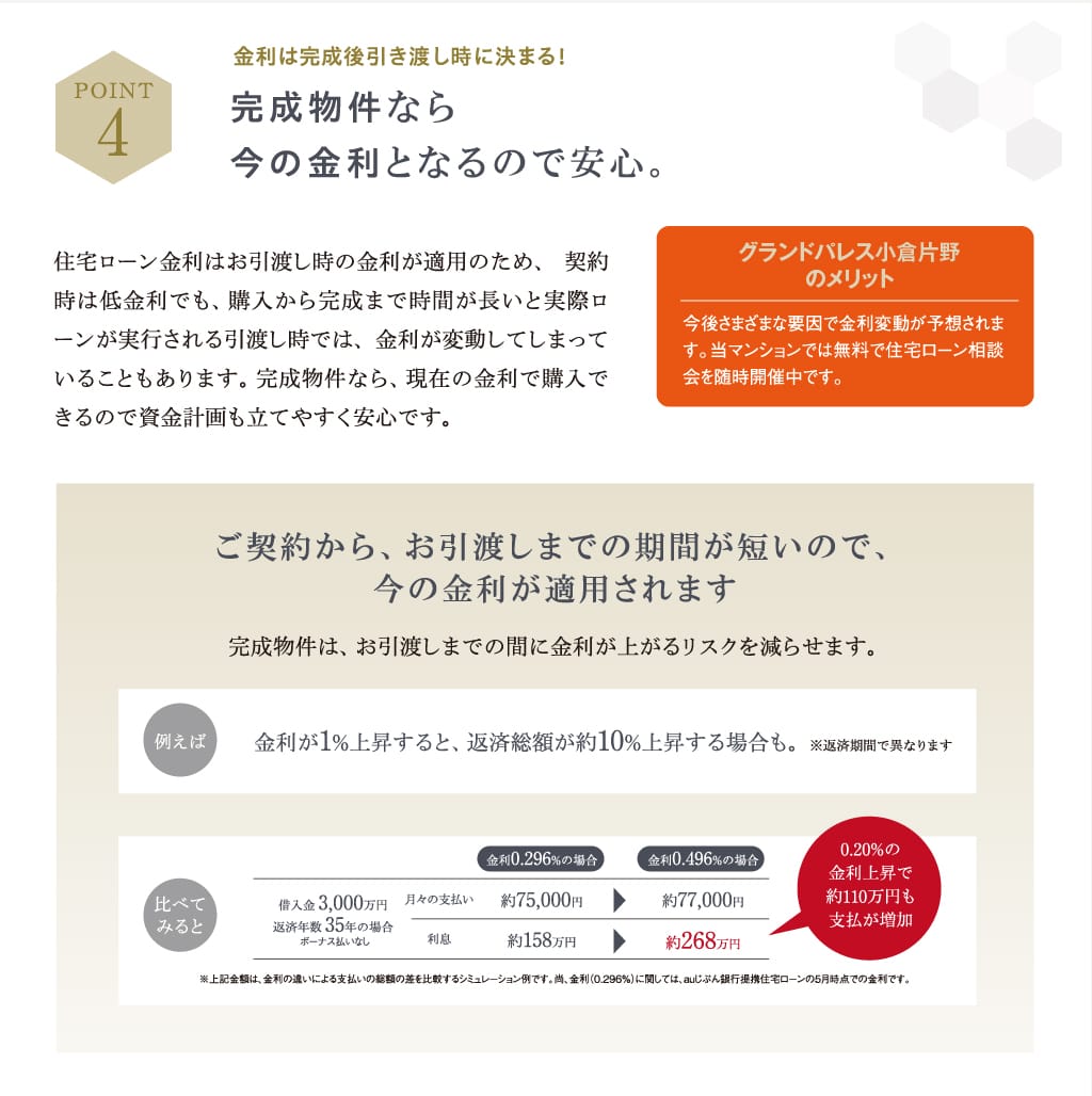 金利は完成後引き渡し時に決まる！完成物件なら今の金利となるので安心。住宅ローン金利はお引渡し時の金利が適用のため、 契約時は低金利でも、購入から完成まで時間が長いと実際ローンが実行される引渡し時では、 金利が変動してしまっていることもあります。完成物件なら、現在の金利で購入できるので資金計画も立てやすく安心です。グランドパレス米屋町プライムマークスのメリット今後さまざまな要因で金利変動が予想されます。当マンションでは無料で住宅ローン相談会を随時開催中です。ご契約から、お引渡しまでの期間が短いので、今の金利が適用されます完成物件は、お引渡しまでの間に金利が上がるリスクを減らせます。例えば金利が1%上昇すると、返済総額が約10%上昇する場合も。 ※返済期間で異なります